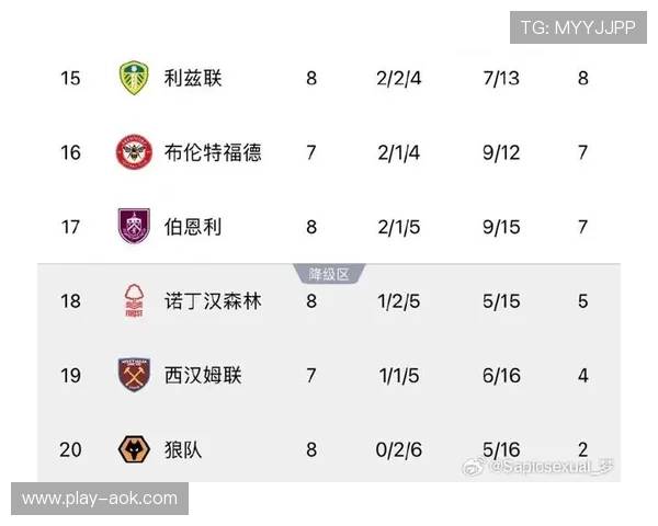 英超保级形势分析：狼队11轮2分，戴奇能否复刻森林奇迹